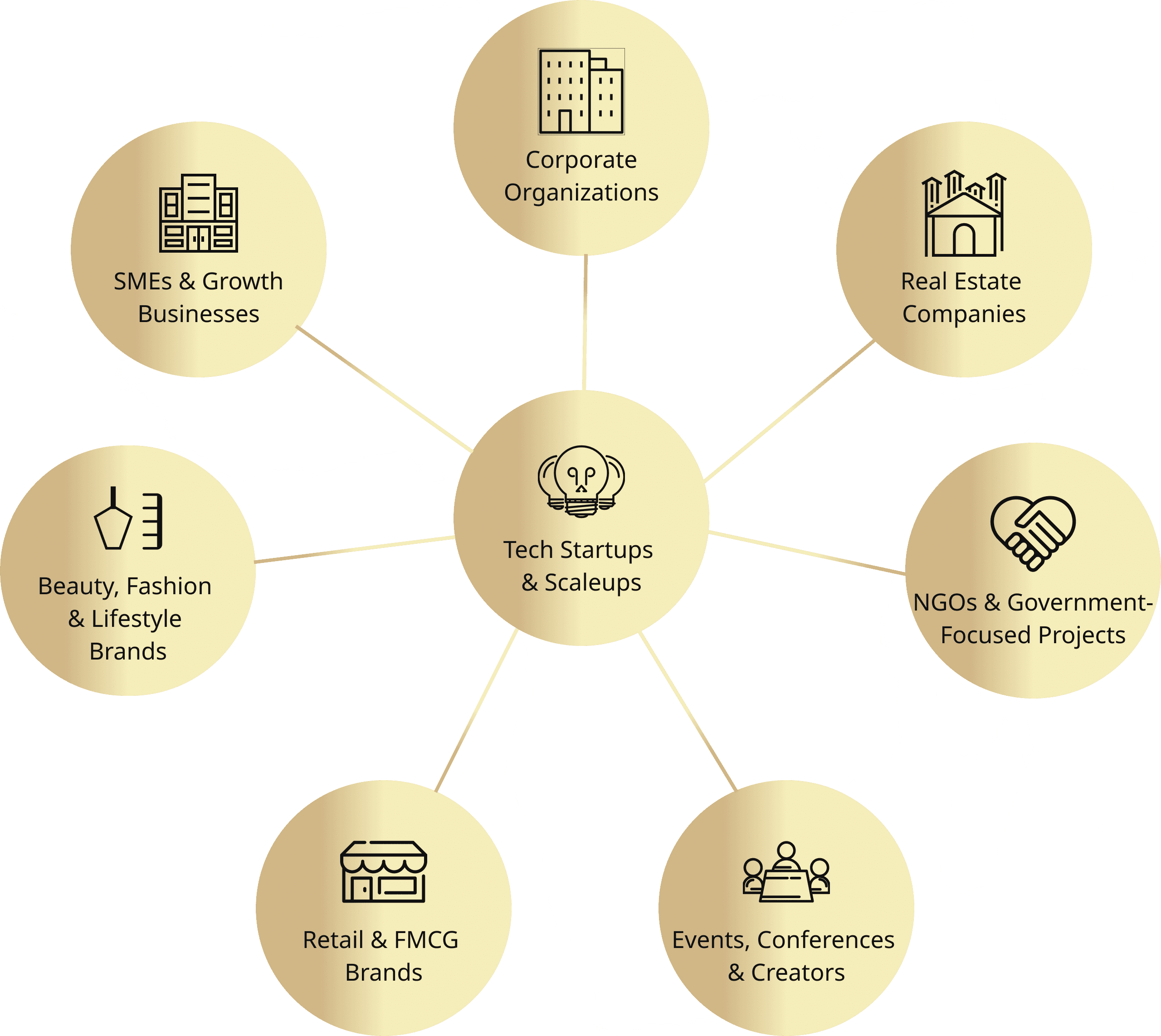 Africa map with service categories